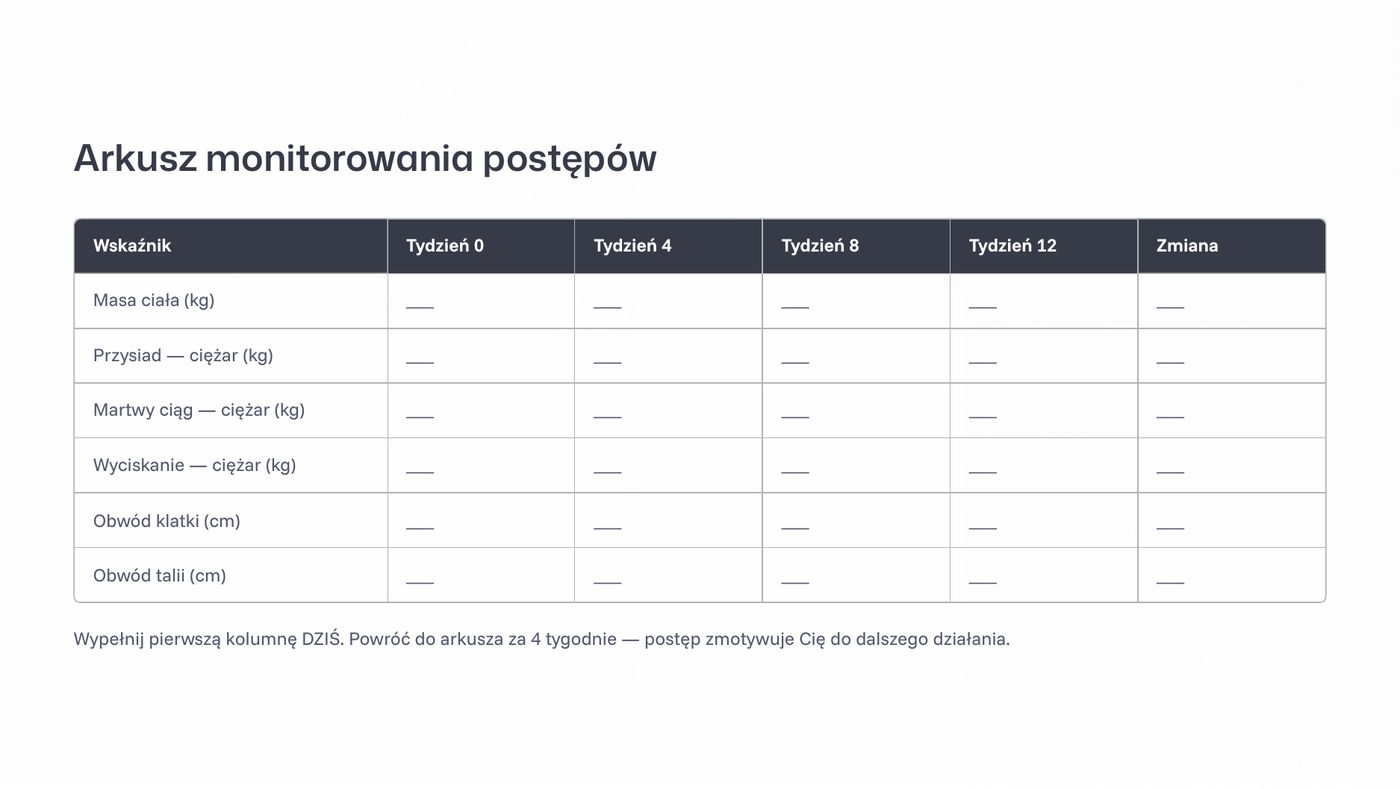 Arkusz monitorowania postępów