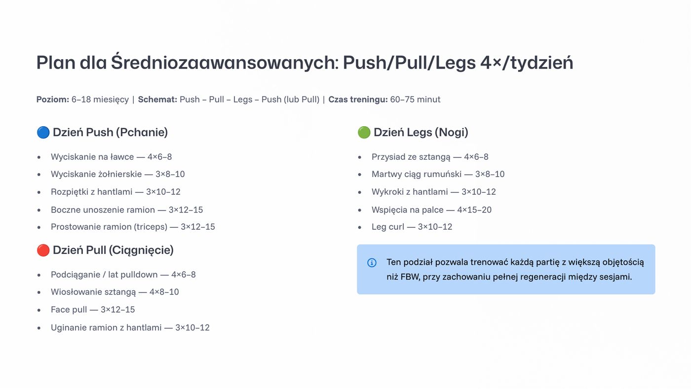 Plan dla osób trenujących w domu
